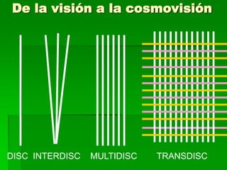 De la visión a la cosmovisión

DISC INTERDISC

MULTIDISC

TRANSDISC

 