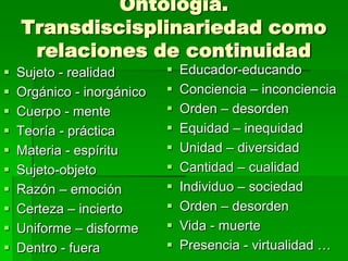 Ontología.
Transdiscisplinariedad como
relaciones de continuidad











Sujeto - realidad
Orgánico - inorgánico
Cuerpo - mente
Teoría - práctica
Materia - espíritu
Sujeto-objeto
Razón – emoción
Certeza – incierto
Uniforme – disforme
Dentro - fuera












Educador-educando
Conciencia – inconciencia
Orden – desorden
Equidad – inequidad
Unidad – diversidad
Cantidad – cualidad
Individuo – sociedad
Orden – desorden
Vida - muerte
Presencia - virtualidad …

 