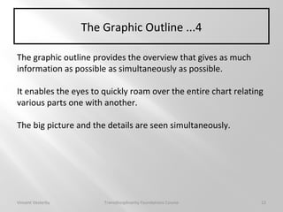 The Graphic Outline ...4
The graphic outline provides the overview that gives as much
information as possible as simultaneously as possible.
It enables the eyes to quickly roam over the entire chart relating
various parts one with another.
The big picture and the details are seen simultaneously.
Vincent Vesterby Transdisciplinarity Foundations Course 12
 