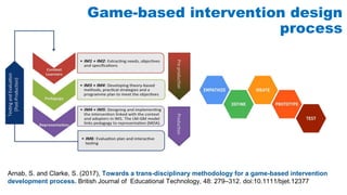 Game-based intervention design
process
Arnab, S. and Clarke, S. (2017), Towards a trans-disciplinary methodology for a game-based intervention
development process. British Journal of Educational Technology, 48: 279–312. doi:10.1111/bjet.12377
 