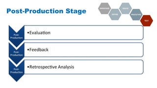 Post-Production Stage
 