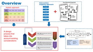 Overview
+
A design
process that
takes into
account existing
considerations
Holistic approach
 