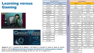 Learning versus
Gaming
Arnab, S., Lim, T., Carvalho, M. B., Bellotti, F., de Freitas, S., Louchart, S., Suttie, N., Berta, R. and De
Gloria, A. (2015), Mapping learning and game mechanics for serious games analysis.
British Journal of Educational Technology, 46: 391–411. doi: 10.1111/bjet.12113
 
