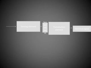 Sen
                  sor
Sensing element         Transduction
                  ele
                          element      Electrical signal
                  me
                   nt
 