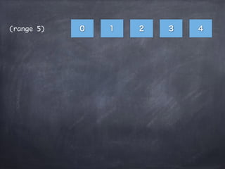 0 1 2 3 4(range 5)
 