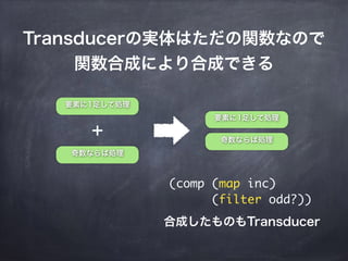 Transducerの実体はただの関数なので
関数合成により合成できる
要素に1足して処理
奇数ならば処理
＋
要素に1足して処理
奇数ならば処理
(comp (map inc)
(filter odd?))
合成したものもTransducer
 