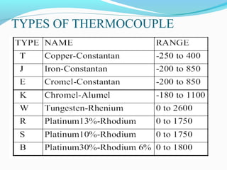 TYPES OF THERMOCOUPLE
 