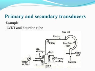 Primary and secondary transducers
Example
LVDT and bourdon tube
 