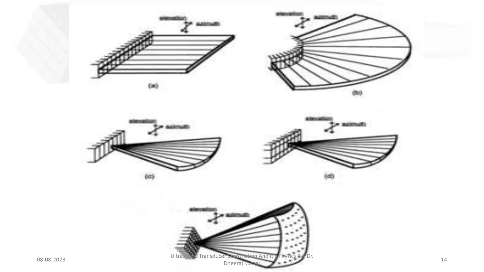 08-08-2023
Ultrasound Transducer Constriction And It’s Physics By- Dr.
Dheeraj Kumar
14
 