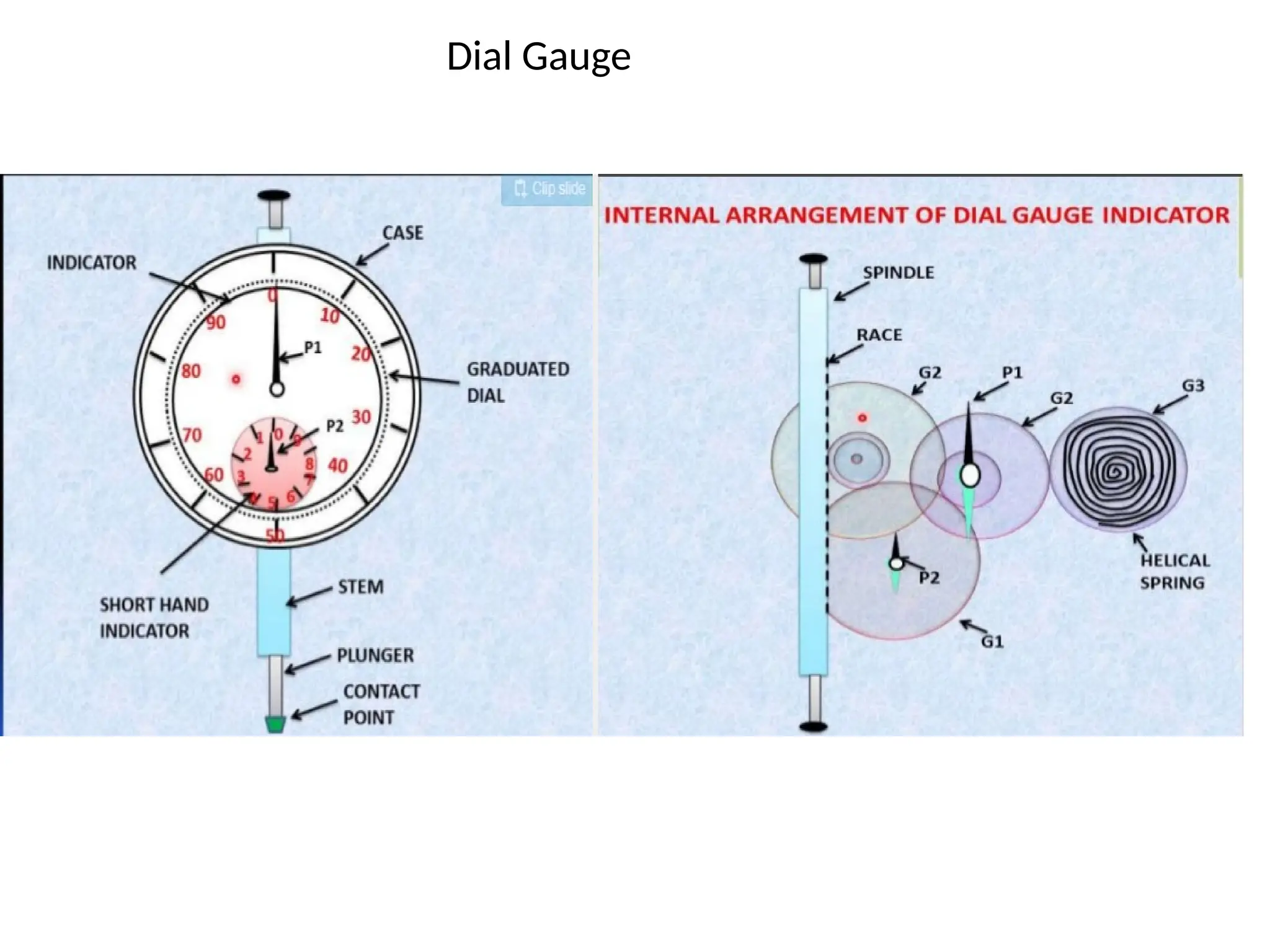 Dial Gauge
 
