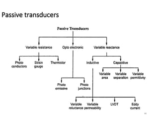 Principle of working and choice of transducer | PPT