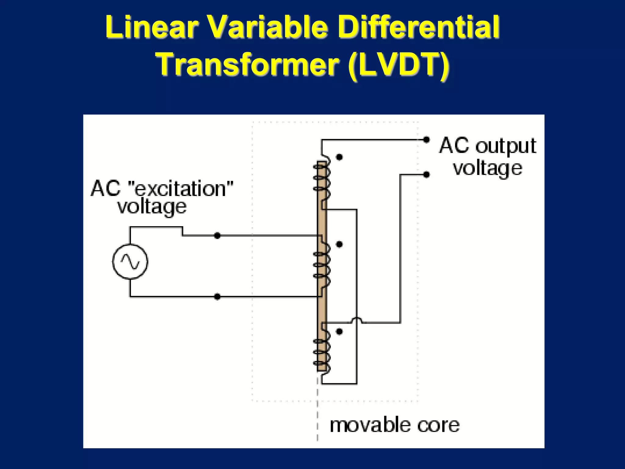 Linear Variable Differential
Transformer (LVDT)
 