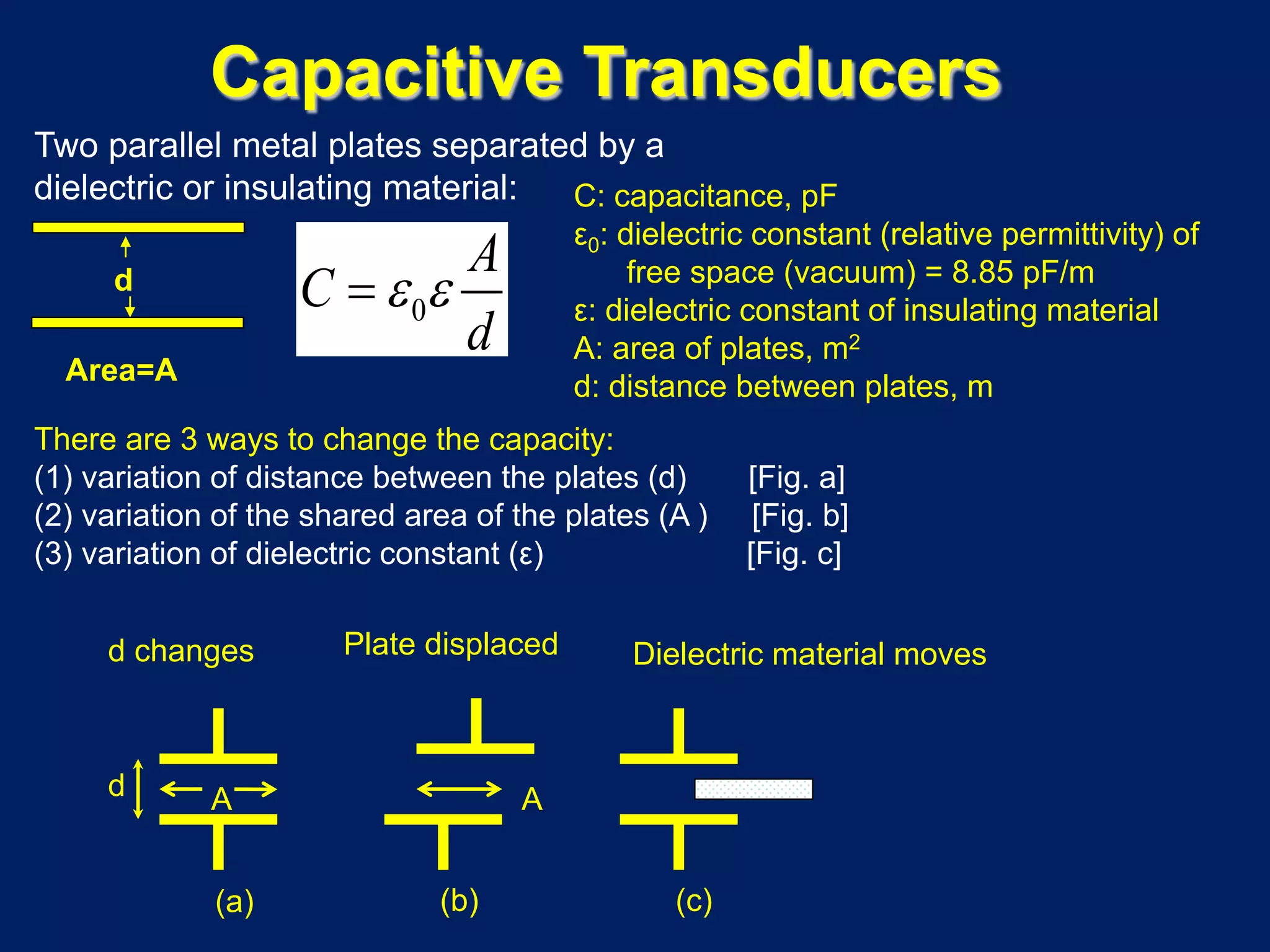 Capacitive Transducers
d
Area=A
0
A
C
d
ε ε=
C: capacitance, pF
ε0: dielectric constant (relative permittivity) of
free space (vacuum) = 8.85 pF/m
ε: dielectric constant of insulating material
A: area of plates, m2
d: distance between plates, m
Two parallel metal plates separated by a
dielectric or insulating material:
d A A
Plate displacedd changes Dielectric material moves
(a) (b) (c)
There are 3 ways to change the capacity:
(1) variation of distance between the plates (d) [Fig. a]
(2) variation of the shared area of the plates (A ) [Fig. b]
(3) variation of dielectric constant (ε) [Fig. c]
 