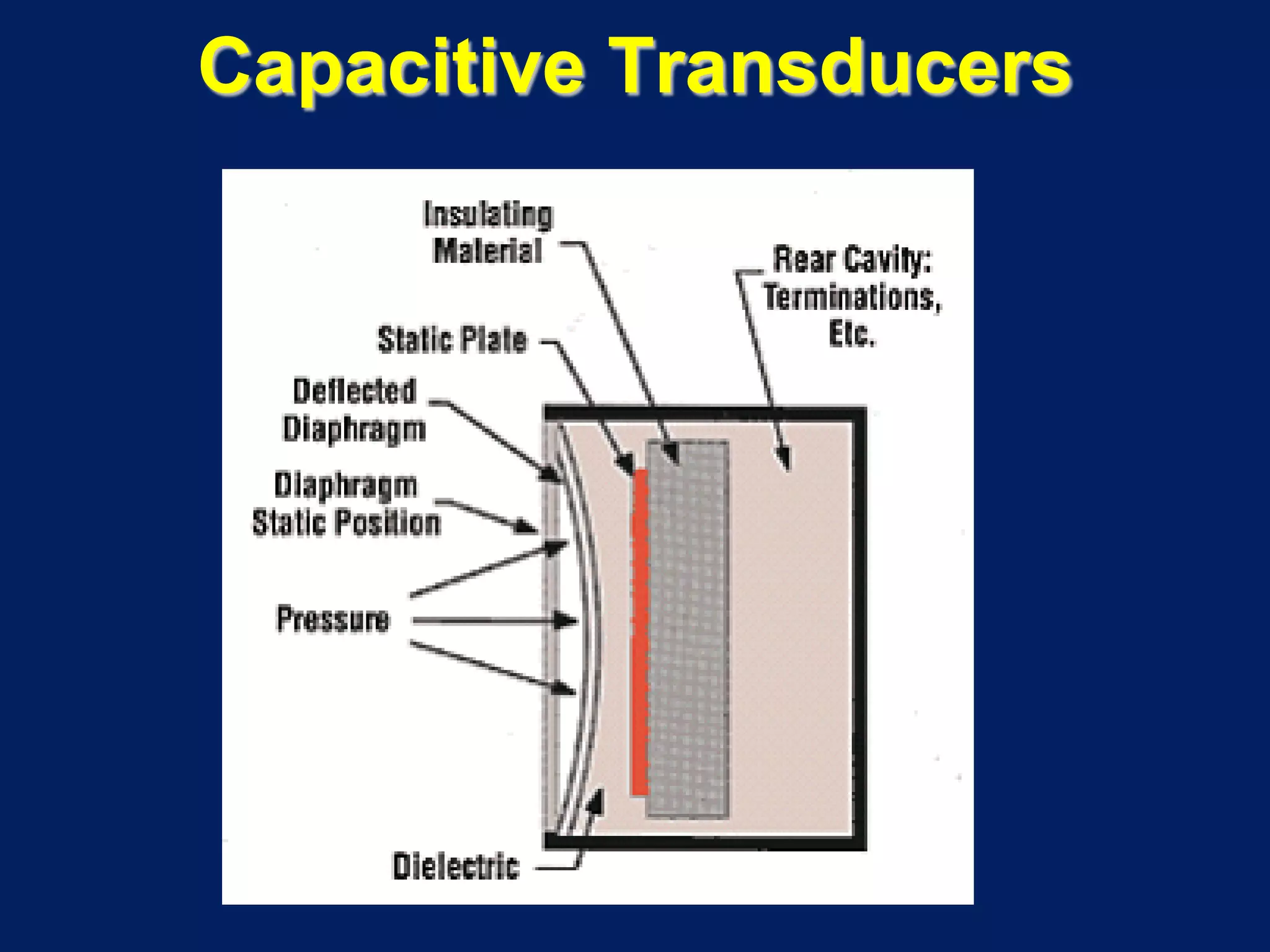 Capacitive Transducers
 