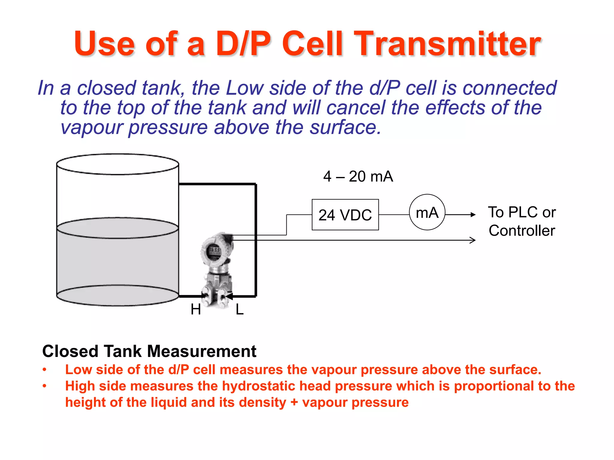 Use of a D/P Cell Transmitter
In a closed tank, the Low side of the d/P cell is connected
to the top of the tank and will cancel the effects of the
vapour pressure above the surface.
Closed Tank Measurement
• Low side of the d/P cell measures the vapour pressure above the surface.
• High side measures the hydrostatic head pressure which is proportional to the
height of the liquid and its density + vapour pressure
24 VDC mA
4 – 20 mA
To PLC or
Controller
H L
 