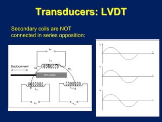 Transducers: LVDT
Secondary coils are NOT
connected in series opposition:
 