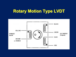 Rotary Motion Type LVDT
 