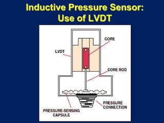 Inductive Pressure Sensor:
Use of LVDT
 