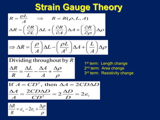 Strain Gauge Theory
( , , )
L
R R R L A
A
R R R
R L A
L A
ρ
ρ
ρ
ρ
= ⇒ =
 ∂ ∂ ∂   
∆ = ∆ + ∆ + ∆     
∂ ∂ ∂     
2
L L
R L A
A A A
ρ ρ
ρ
     
⇒ ∆= ∆ − ∆ + ∆     
     
Dividing throughout by R
R L A
R L A
ρ
ρ
∆ ∆ ∆ ∆
= − +
1st term: Length change
2nd term: Area change
3rd term: Resistivity change
2
2
If , then 2
2
2 2 t
A CD A CD D
A CD D D
A CD D
ε
= ∆= ∆
∆ ∆ ∆
= = =
2a t
R
R
ρ
ε ε
ρ
∆ ∆
= − +
 