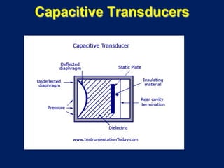 Capacitive Transducers
 
