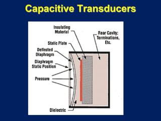 Capacitive Transducers
 