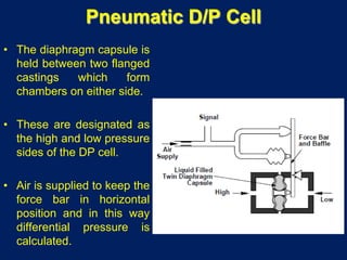 Pneumatic D/P Cell
• The diaphragm capsule is
held between two flanged
castings which form
chambers on either side.
• These are designated as
the high and low pressure
sides of the DP cell.
• Air is supplied to keep the
force bar in horizontal
position and in this way
differential pressure is
calculated.
 
