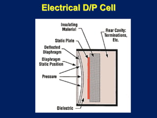 Electrical D/P Cell
 
