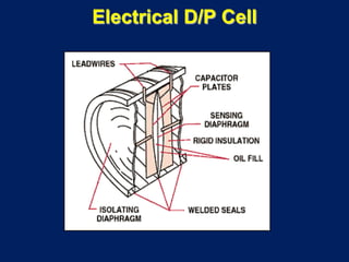 Electrical D/P Cell
 