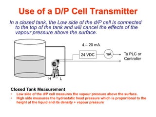 Use of a D/P Cell Transmitter
In a closed tank, the Low side of the d/P cell is connected
to the top of the tank and will cancel the effects of the
vapour pressure above the surface.
Closed Tank Measurement
• Low side of the d/P cell measures the vapour pressure above the surface.
• High side measures the hydrostatic head pressure which is proportional to the
height of the liquid and its density + vapour pressure
24 VDC mA
4 – 20 mA
To PLC or
Controller
H L
 