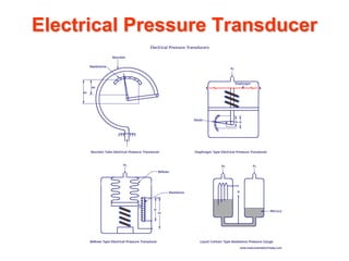 Electrical Pressure Transducer
 