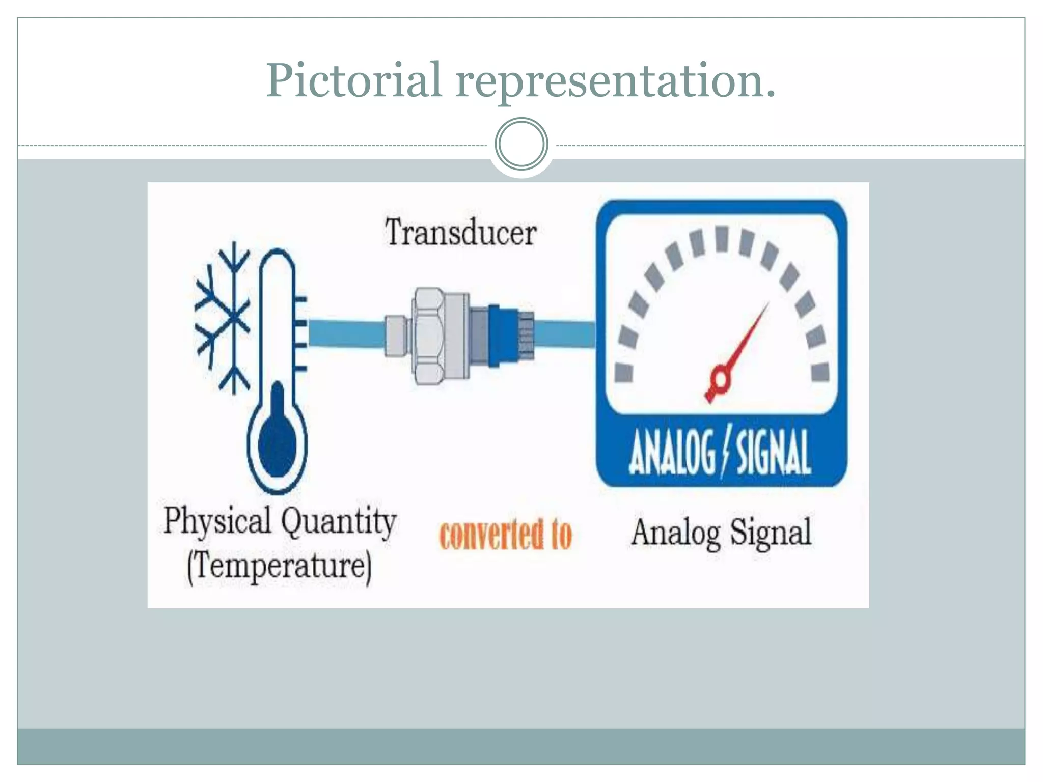 Pictorial representation.
 