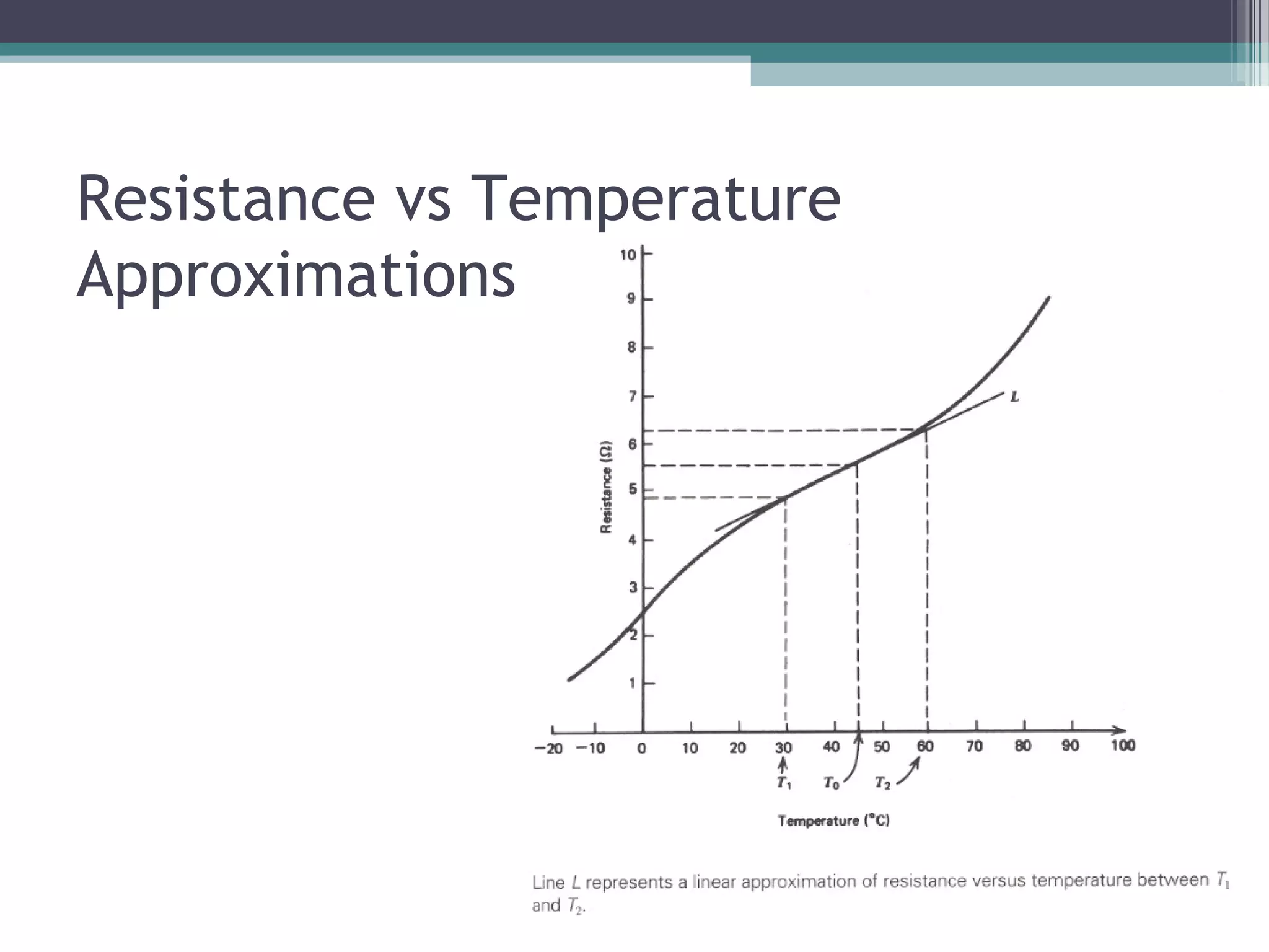 Resistance vs Temperature
Approximations
 