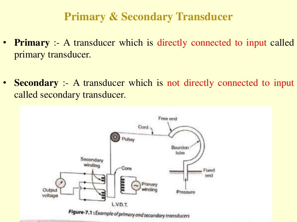 Transducer PPT..ppt
