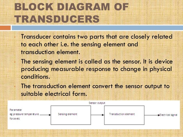 block diagram of transducer zen diagram, block diagram
