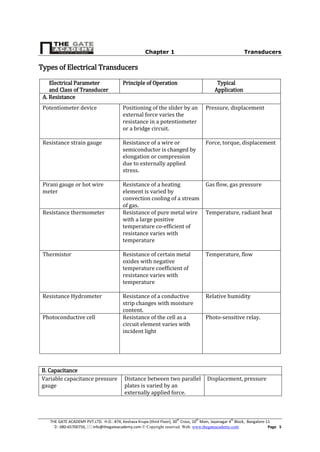 Chapter 1 Transducers
THE GATE ACADEMY PVT.LTD. H.O.: #74, Keshava Krupa (third Floor), 30th
Cross, 10th
Main, Jayanagar 4th
Block, Bangalore-11
: 080-65700750,  info@thegateacademy.com © Copyright reserved. Web: www.thegateacademy.com Page 5
Types of Electrical Transducers
Electrical Parameter
and Class of Transducer
Principle of Operation Typical
Application
A. Resistance
Potentiometer device Positioning of the slider by an
external force varies the
resistance in a potentiometer
or a bridge circuit.
Pressure, displacement
Resistance strain gauge Resistance of a wire or
semiconductor is changed by
elongation or compression
due to externally applied
stress.
Force, torque, displacement
Pirani gauge or hot wire
meter
Resistance of a heating
element is varied by
convection cooling of a stream
of gas.
Gas flow, gas pressure
Resistance thermometer Resistance of pure metal wire
with a large positive
temperature co-efficient of
resistance varies with
temperature
Temperature, radiant heat
Thermistor Resistance of certain metal
oxides with negative
temperature coefficient of
resistance varies with
temperature
Temperature, flow
Resistance Hydrometer Resistance of a conductive
strip changes with moisture
content.
Relative humidity
Photoconductive cell Resistance of the cell as a
circuit element varies with
incident light
Photo-sensitive relay.
B. Capacitance
Variable capacitance pressure
gauge
Distance between two parallel
plates is varied by an
externally applied force.
Displacement, pressure
 