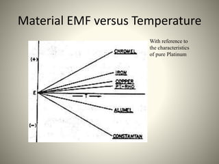 Material EMF versus Temperature
With reference to
the characteristics
of pure Platinum
 