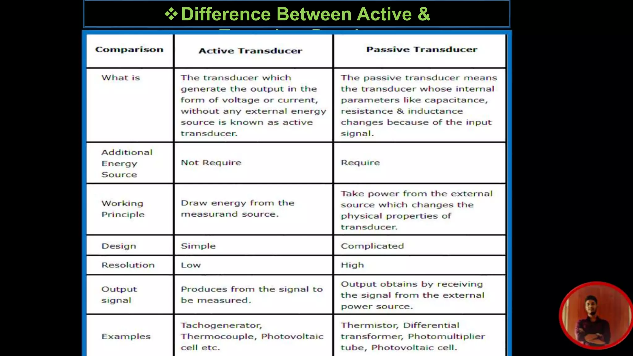 Difference Between Active &
TransducePassiver
 