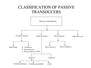 CLASSIFICATION OF PASSIVE
TRANSDUCERS
 