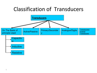 Classification of Transducers
Transducers
On The Basis of
principle Used
Active/Passive
Primary/Secondar
y
Analogue/Digita
l
Capacitiv
e
Inductive
Resistive
Transducers/
Inverse
Transducers
5
 