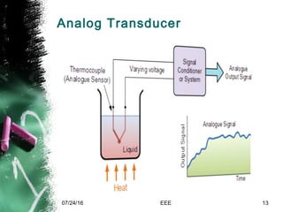 Analog Transducer
07/24/16 EEE 13
 