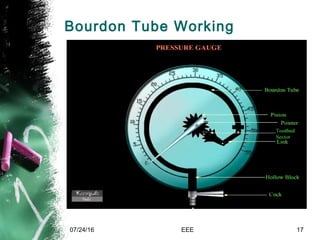 Bourdon Tube Working
07/24/16 EEE 17
 