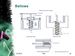 Bellows
07/24/16 EEE 20
 