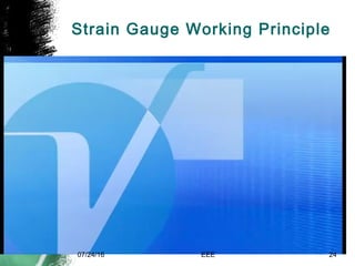 Strain Gauge Working Principle
07/24/16 EEE 24
 