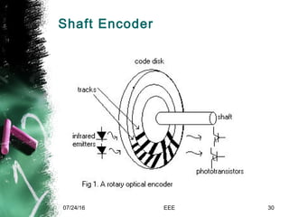 Shaft Encoder
07/24/16 EEE 30
 