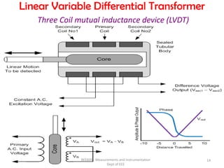 Transducers PPT.pdf