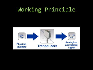 Working Principle
 