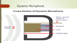 Transducers & Various Types.pptx