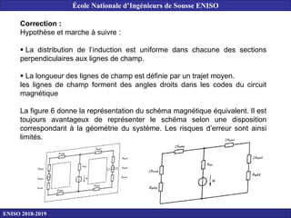 Correction :
Hypothèse et marche à suivre :
 La distribution de l’induction est uniforme dans chacune des sections
perpendiculaires aux lignes de champ.
 La longueur des lignes de champ est définie par un trajet moyen.
les lignes de champ forment des angles droits dans les codes du circuit
magnétique
La figure 6 donne la représentation du schéma magnétique équivalent. Il est
toujours avantageux de représenter le schéma selon une disposition
correspondant à la géométrie du système. Les risques d’erreur sont ainsi
limités.
ENISO 2018-2019
École Nationale d’Ingénieurs de Sousse ENISO
 