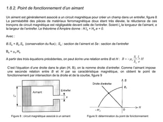 1.8.2. Point de fonctionnement d’un aimant
Un aiment est généralement associé a un circuit magnétique pour créer un champ dans un entrefer, figure 8
La perméabilité des pièces de matériaux ferromagnétique doux étant très élevée, la réluctance de ces
tronçons de circuit magnétique est négligeable devant celle de l’entrefer. Soient la la longueur de l’aimant, e
la largeur de l’entrefer. Le théorème d’Ampère donne : H.la + He.e = 0.
Avec :
B.Sa = Be.Se (conservation du flux) ; Sa : section de l’aiment et Se : section de l’entrefer
Be = o.He
A partir des trois équations précédentes, on peut écrire une relation entre B et H : H
e
l
S
S
B a
a
e
o



C’est l’équation d’une droite dans le plan (H, B), on la nomme droite d’entrefer. Comme l’aimant impose
une seconde relation entre B et H par sa caractéristique magnétique, on obtient le point de
fonctionnement par intersection de la droite et de la courbe, figure 9
Figure 8 : circuit magnétique associé à un aimant Figure 9: détermination du point de fonctionnement
 