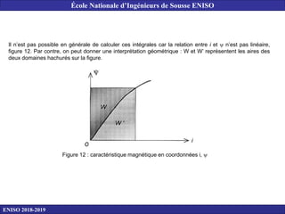 Il n’est pas possible en générale de calculer ces intégrales car la relation entre i et  n’est pas linéaire,
figure 12. Par contre, on peut donner une interprétation géométrique : W et W’ représentent les aires des
deux domaines hachurés sur la figure.
Figure 12 : caractéristique magnétique en coordonnées i, 
ENISO 2018-2019
École Nationale d’Ingénieurs de Sousse ENISO
 